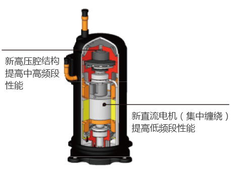 GMV水源热泵直流变频多联机组(图1)