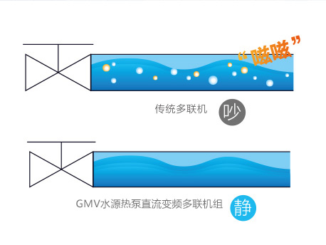GMV水源热泵直流变频多联机组(图6)