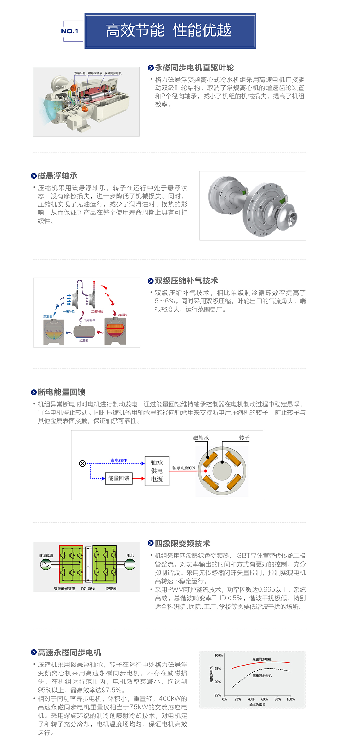 CC系列磁悬浮变频离心式冷水机组(图2)