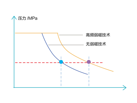 GMV Free 家庭中央空调(图3)